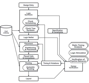 Fig. 4 Logic simulation algorithm.