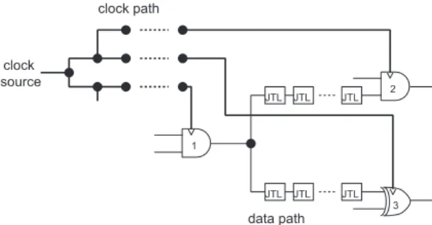 Fig. 6 Construction of skewed clock distribution network.
