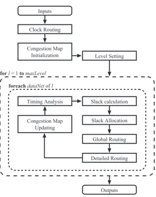 Fig. 8 Circuits with di ﬀ erent behavior. (a) A circuit with unclocked CB.