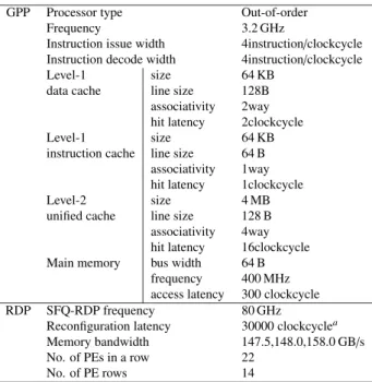 Fig. 9 Performance comparisons.
