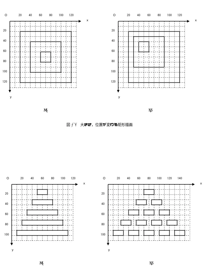 図 3.7 大きさ，位置が変わる矩形描画