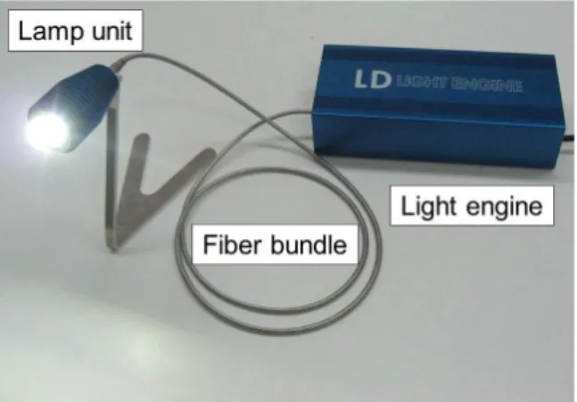 Figure 1 shows a photograph of the prototype of high- high-brightness LD lighting system consisting of three parts, a lamp unit, a flexible metal tube including the optical fibers, and the light engine containing 20 pcs of LDs.