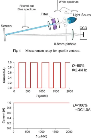 Fig. 5 Example of PWM pulse sequence.