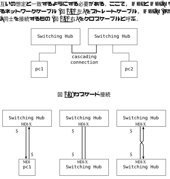 図 2.9: カスケード接続