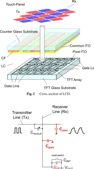 Fig. 3 Equivalent circuit of touch panel sensor.