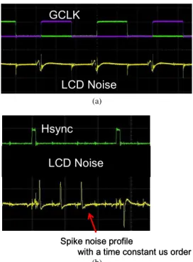 Fig. 5 (a) LCD noise waveform of prototype LCD. (b) LCD noise waveform of standard LCD.