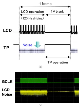 Fig. 8 Advantage of proposed structure.