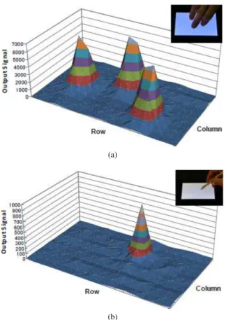 Fig. 14 Estimation for large display size.