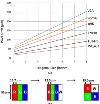Fig. 5 Tone curve for the dynamic range correction.