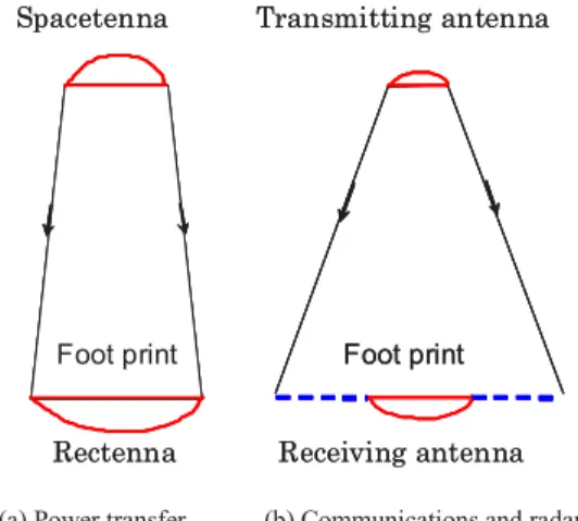 Fig. 5 The requirement of the beam configuration [15].