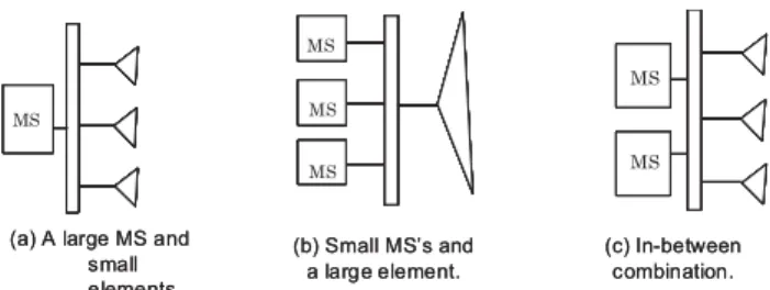 Fig. 7 Connection of microwave sources and radiating elements.