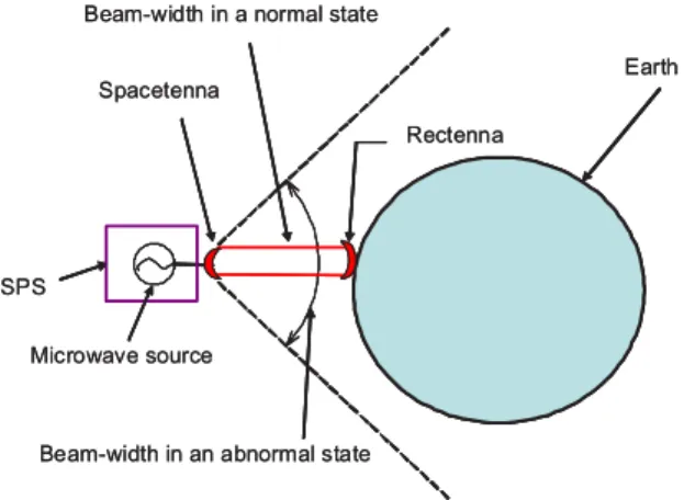 Fig. 16 The conversion e ﬃ ciency and reflection ratio of a GaN diode at 2.45 GHz [38].