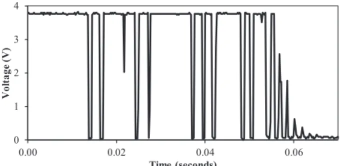 Fig. 17 The bounce process at the highest point on the rising stage.