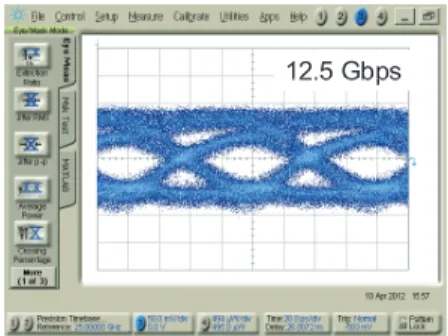 Fig. 12 Eye diagram of PD output for 12.5-Gbps NRZ PRBS.