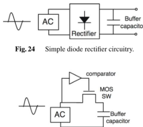 Fig. 25 Simplified ideal diode rectifier circuitry.