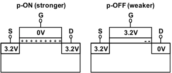 Fig. 1 A schematic of 6T-SRAM cell. The two storage nodes are named as VL and VR. In this example, it is assumed VL is low and VR is high.