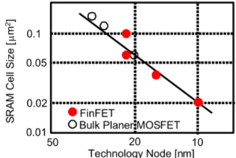Fig. 6 The reported SRAM cell size as a function of the technology node.