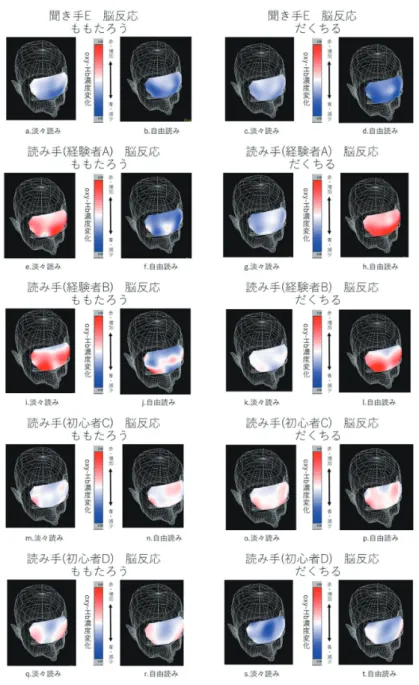 図 2.　聞き手と読み手の読み方の相違による脳反応（NIRS による oxy-Hb 濃度変化）