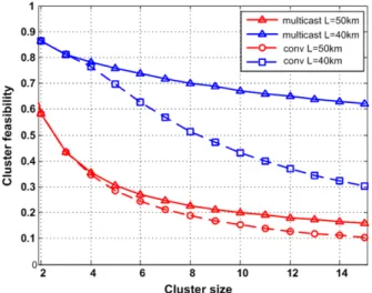 Fig. 11 Proposed WDM-PON with L1 (physical layer) multicasting. LD is laser diode and MOD is optical modulator.