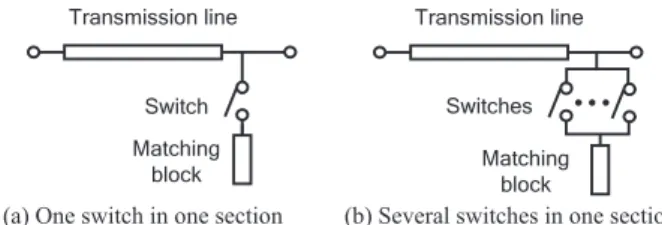 Fig. 1 Configurations of one section in the MR-MN.