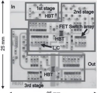 Fig. 12 Schematics of the newly designed 9-band 3-stage BS-MPA.