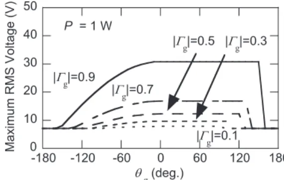 Table 6 Calculation results on loss from MEMS switch.