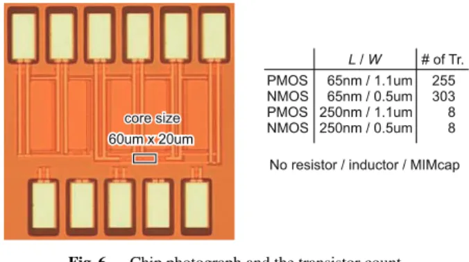 Fig. 6 Chip photograph and the transistor count.
