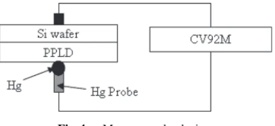 Fig. 3 Material structures of an acrylic polymer and the PPLD.