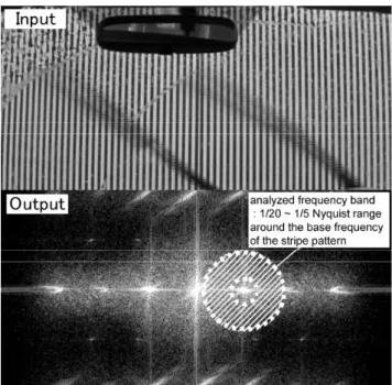Fig. 6 Configuration of our experiment, a car and a background board in a laboratory.