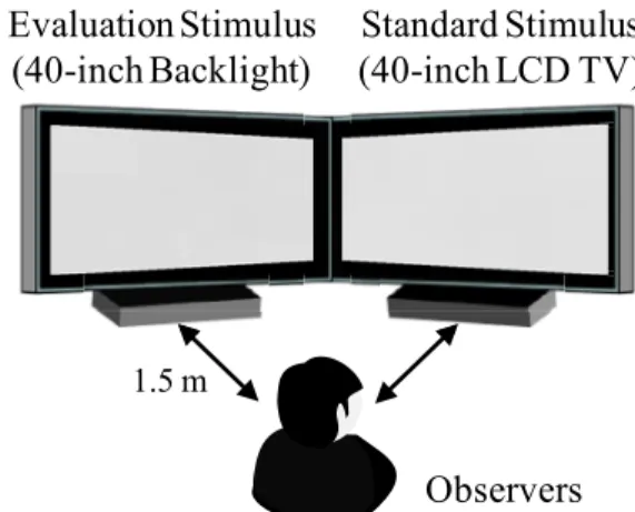 Fig. 4 Diagram of the subjective evaluation experimental method.