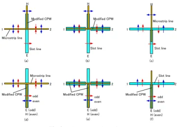 Figure 3 shows a couple of compact MIC magic-Ts. As for the types (a) ∼ (c), Port E and Port H are located at the opposite side to each other with respect to the Port 1 and 2