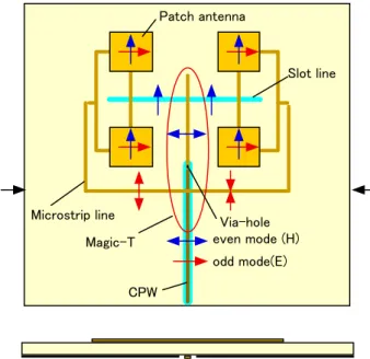 Fig. 4 The advantages of the integration and their applications.