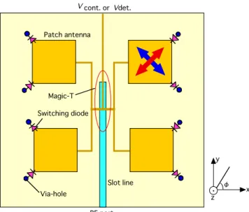 Fig. 8 Arrival angle sensing array antenna.