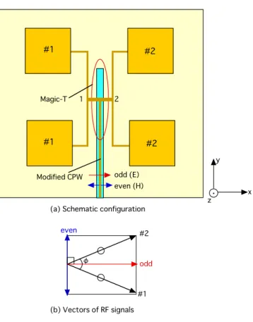 Fig. 10 Orthogonal polarization detection array antenna and the double-balanced RF multiplier.