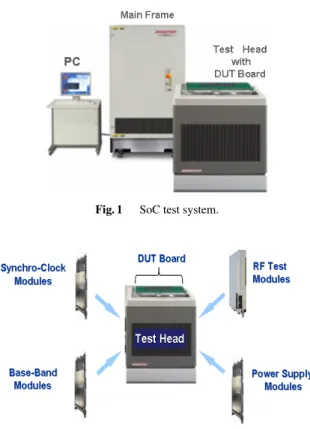 Fig. 1 SoC test system.