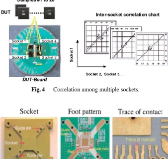 Fig. 4 Correlation among multiple sockets.