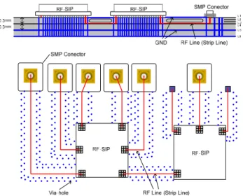 Fig. 13 Structure and pattern lazyout of RF board.