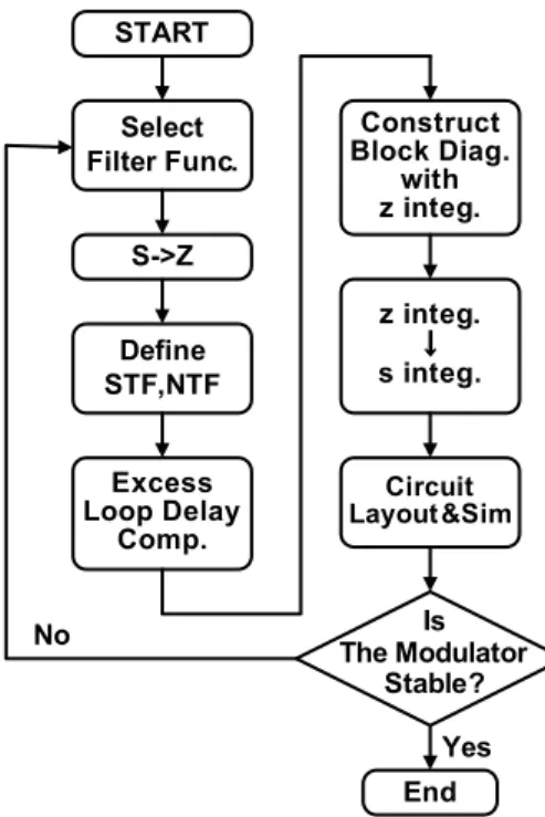 Fig. 37 Block diagram of tuning system with zero tone injection.