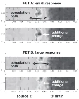 Fig. 4 Simulated probability distributions of single charge response.
