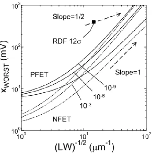 Fig. 7 Calculated P(x) for various λ .
