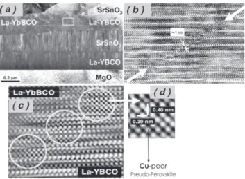 Fig. 6 Compositional changes at the interface or the barrier region of ramp-edge JJ prepared by the Cu-poor precursor method.