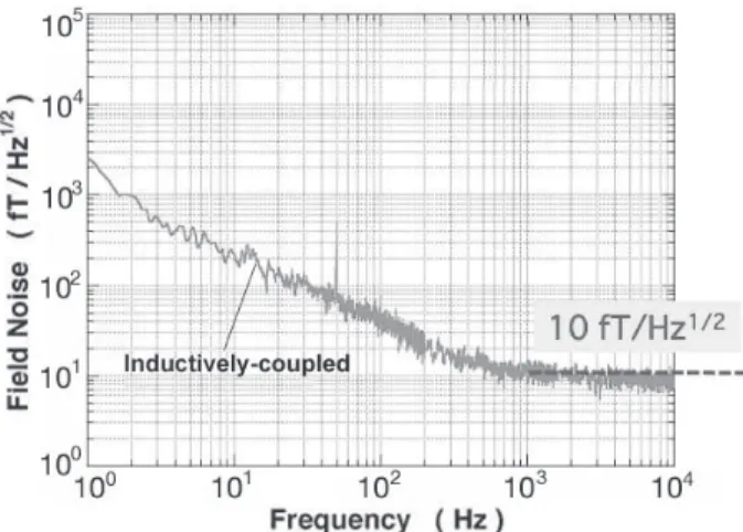 Fig. 15 Principle of the NDE system for striated CCs with five filaments using a 5-ch HTS-SQUID gradiometer array.