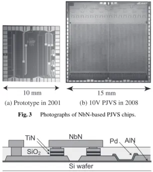 Figure 4 shows a cross-sectional view of the PJVS cir- cir-cuit and Table 1 lists its specifications
