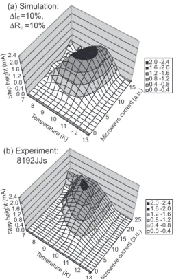 Fig. 7 Numerically calculated n = 1 Shapiro step height as a function of the di ﬀ erence in I c between the upper and lower junctions.
