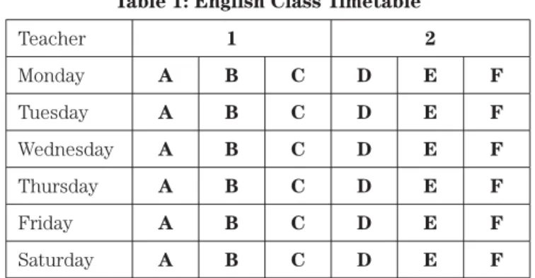 Table 1: English Class Timetable