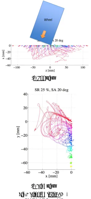 Fig. 4 Repeatability  (Center on Surface，SR50%) 