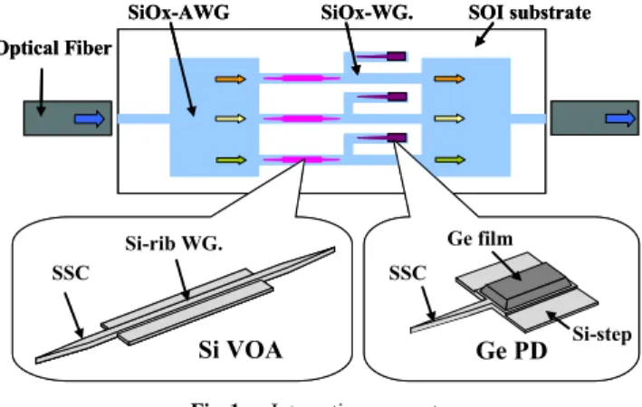 Fig. 1 Integration concept.