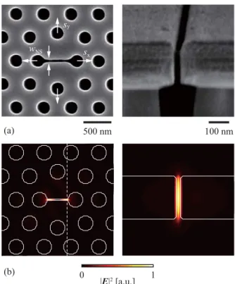 Fig. 1 NS nanolaser. (a) Scanning electron micrograph (SEM) of fabri- fabri-cated device