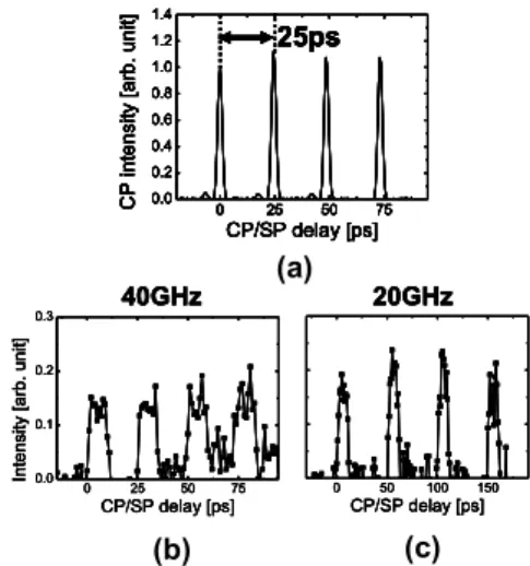 Fig. 8 (a) MM configuration in the MBE growth chamber. (b) Atomic force micrograph (AFM) image of the QD ensemble on the unmasked  re-gion