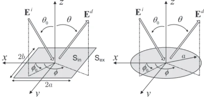 Fig. 1 Scattering of an electromagnetic plane wave by a rectangular plate and by a circular disk